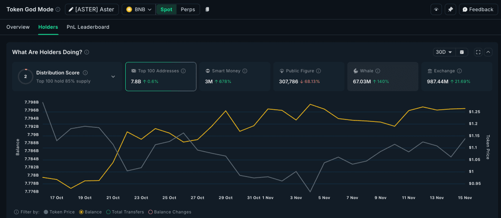 انباشت آستر توسط نهنگها آلت کوین