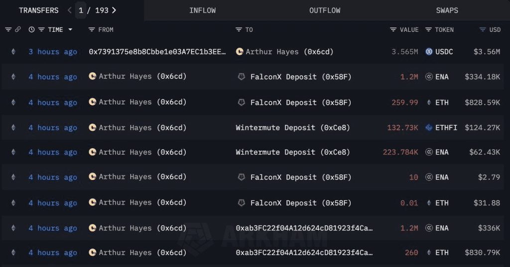فعالیت و تراکنشهای آنچین آرتور هیز