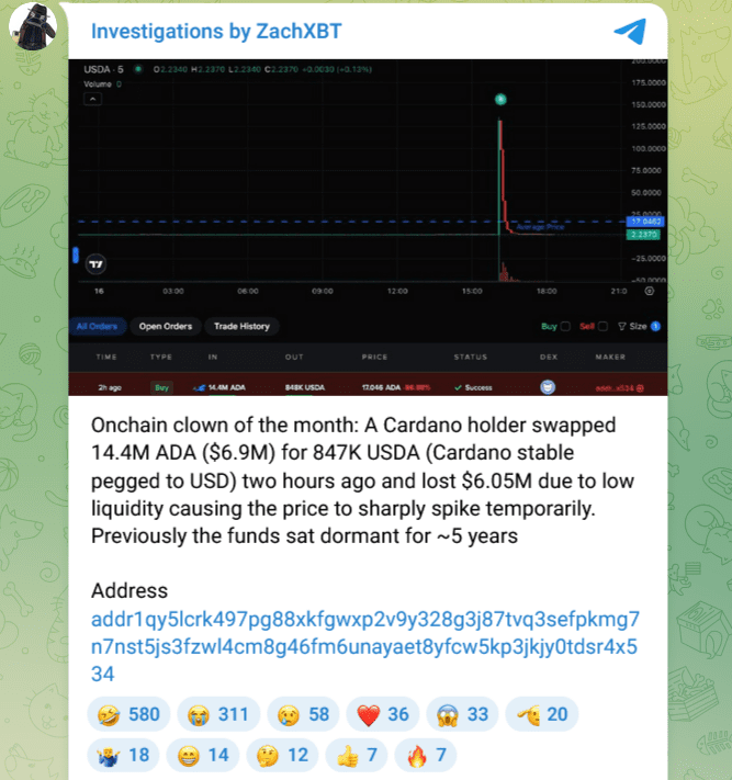 پست ZachXBT کاردانو