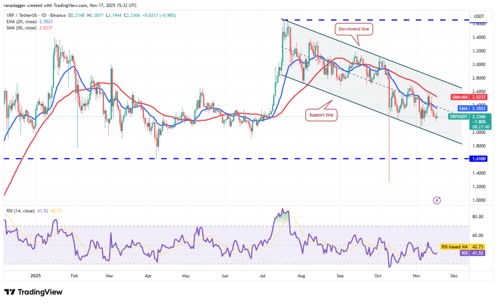 نمودار یک روزه قیمت ریپل
