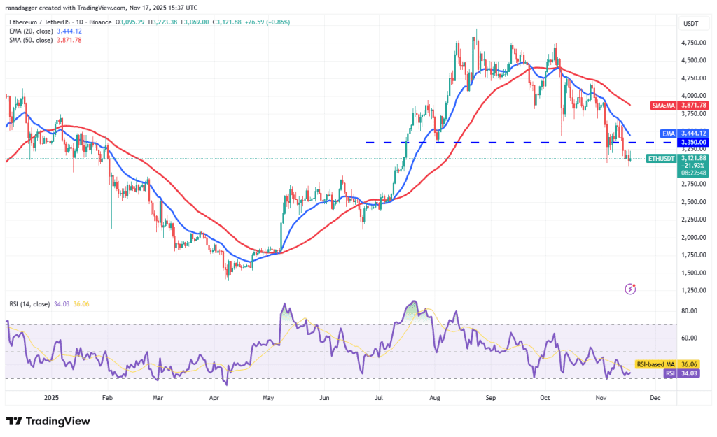 نمودار یک روزه قیمت اتریوم
