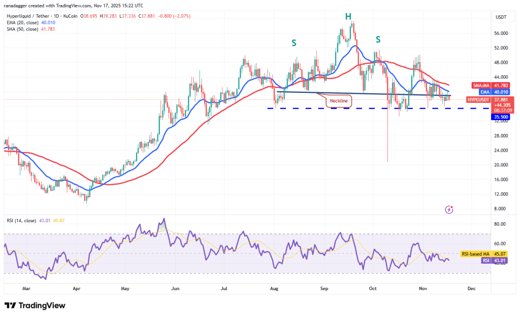 نمودار یک روزه قیمت هایپرلیکویید