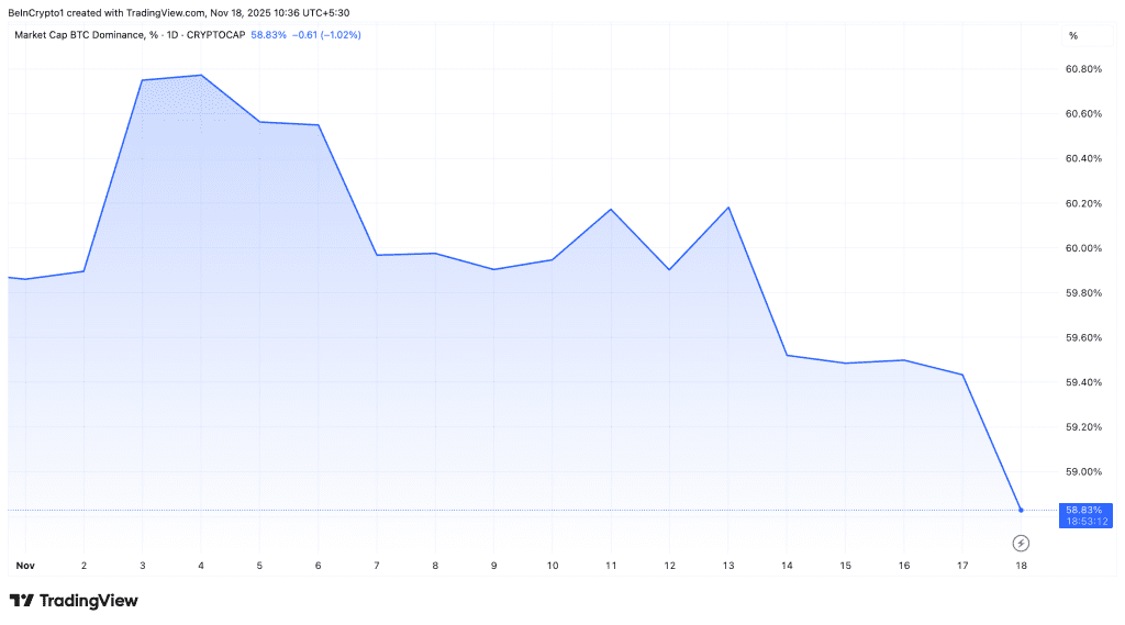 روند دامیننس بیت کوین در ماه جاری