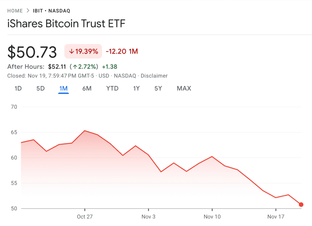 ارزش سهام صندوق بیت کوین بلک راک