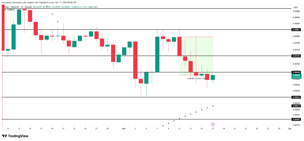 قیمت زیلیکا آلت کوین