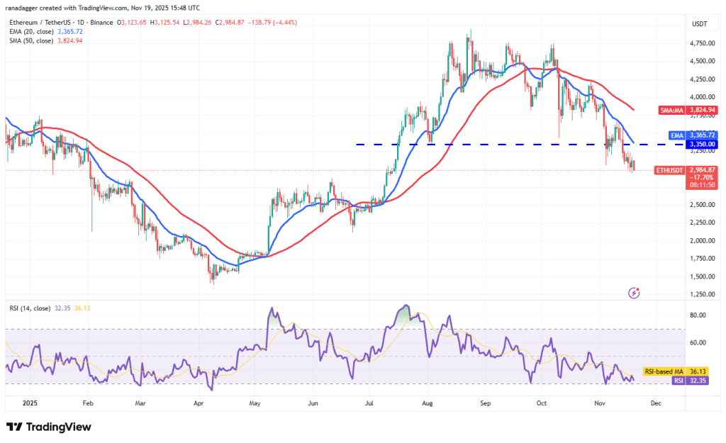 نمودار یک روزه قیمت اتریوم