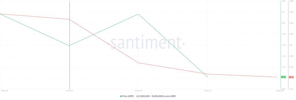 فشار فروش نهنگ‌های ریپل