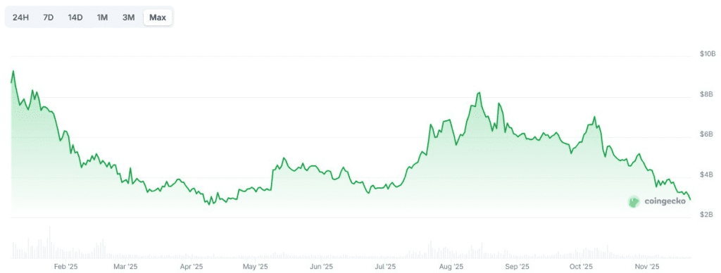 مارکت کپ آلت کوینها