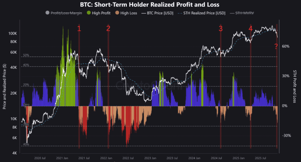 سود و ضرر تحقق‌یافته هولدرهای کوتاه‌مدت