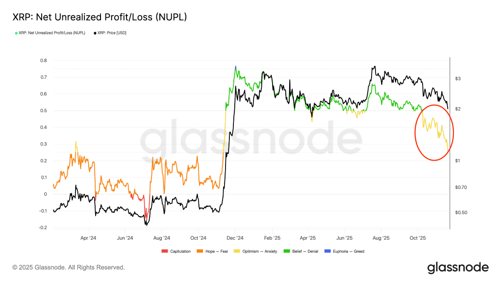 شاخص NUPL ریپل