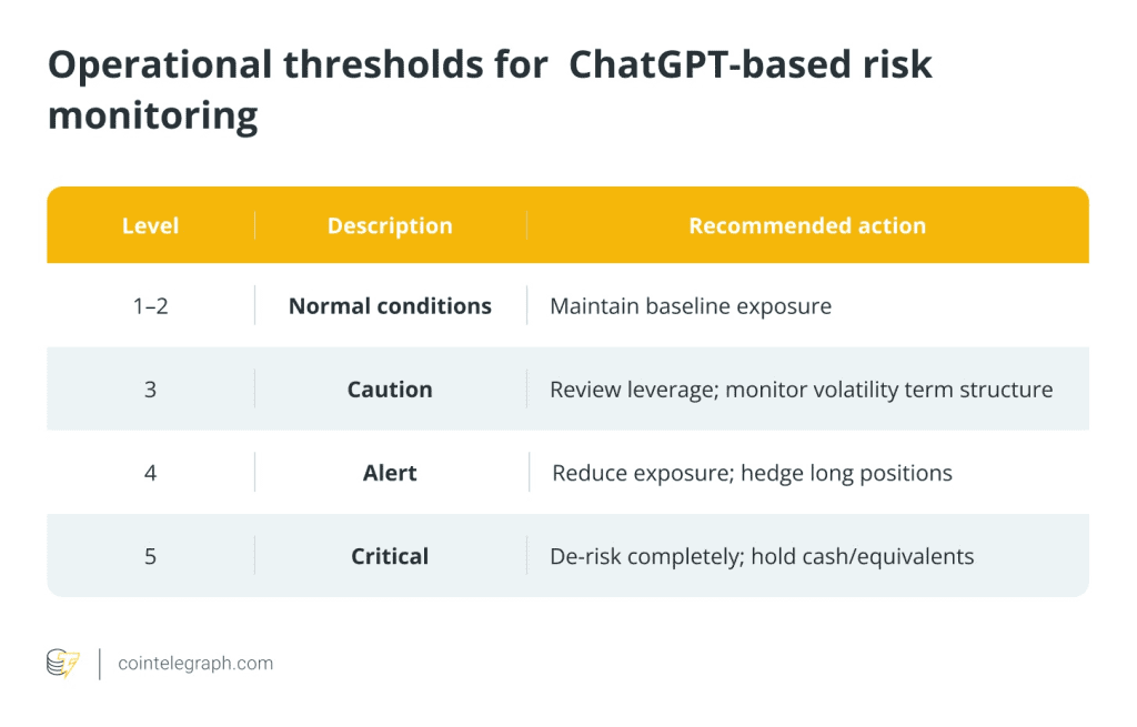 آموزش ریسک به چت جی‌پی‌تی