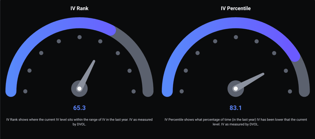 رتبه و درصد نوسانات ضمنی بیت کوین