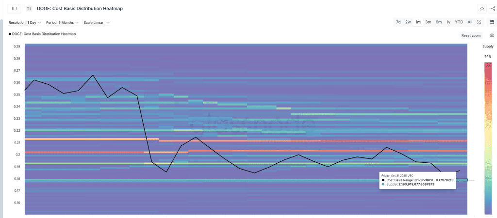نقشه توزیع دوج کوین