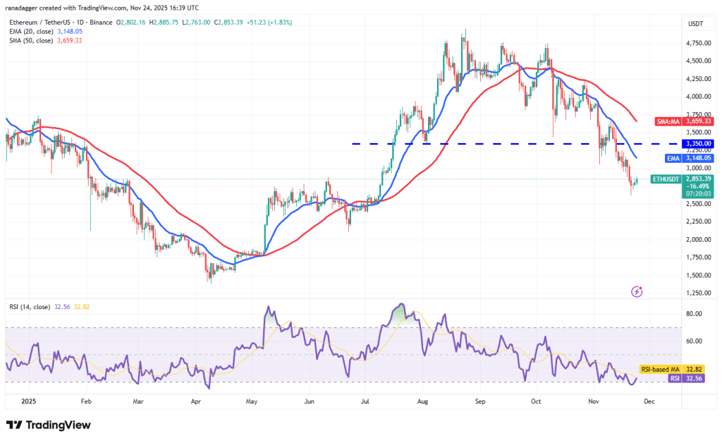 نمودار یک روزه قیمت اتریوم