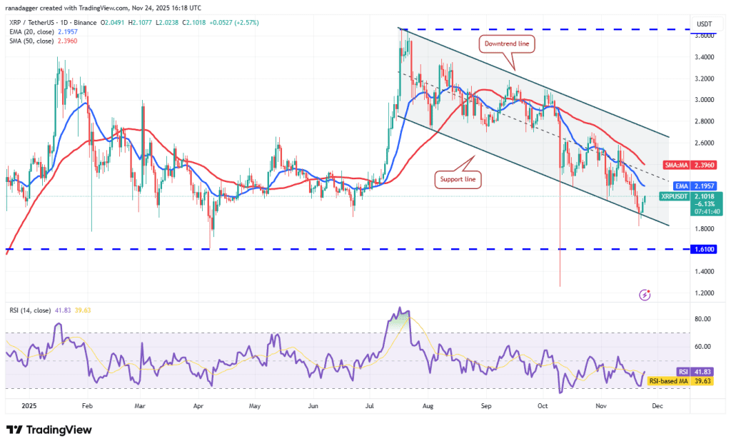 نمودار یک روزه قیمت ریپل
