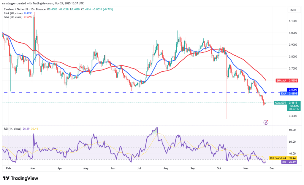 نمودار یک روزه قیمت کاردانو