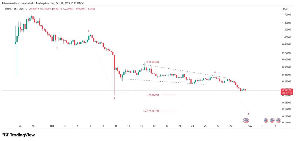 روند پلاسما