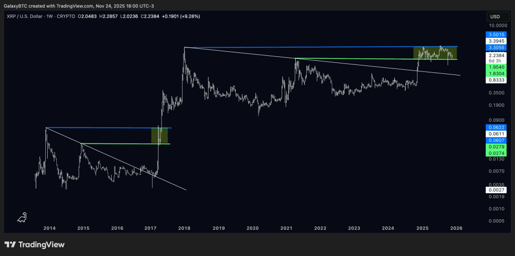 نمودار هفتگی ریپل