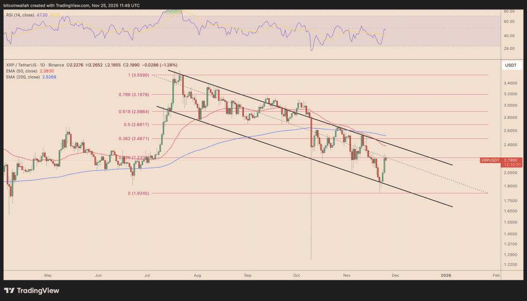نمودار قیمت ریپل