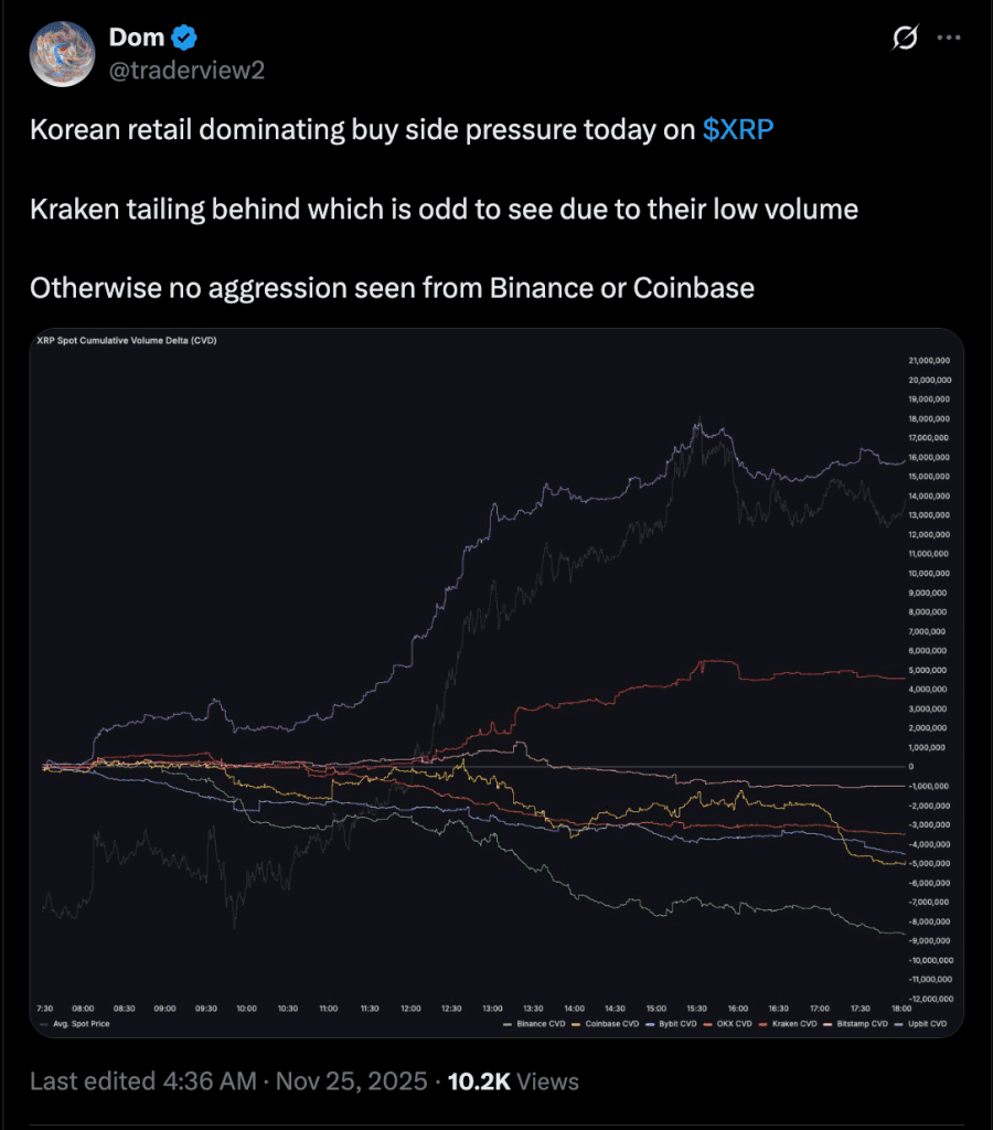 شاخص OBV ریپل