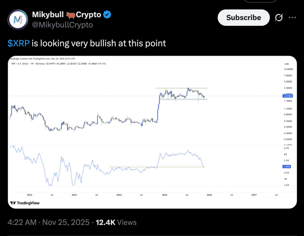 نمودار قیمت ریپل