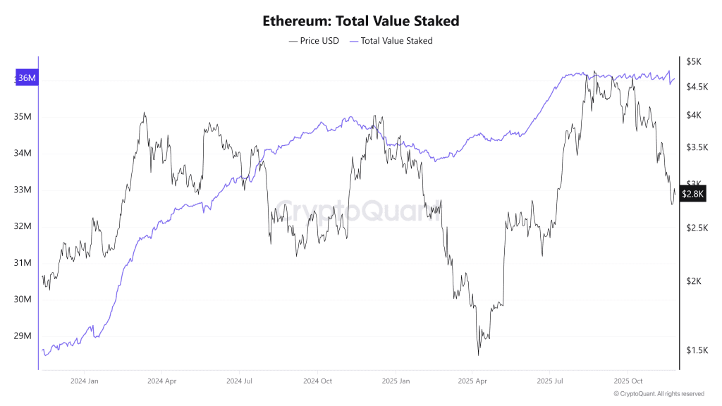 عرضه استیک‌شده اتریوم