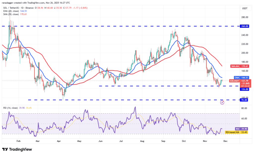 نمودار یک روزه قیمت سولانا