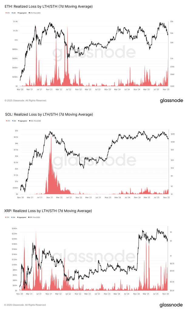 ضرر تحقق‌یافته اتریوم، سولانا و ریپل