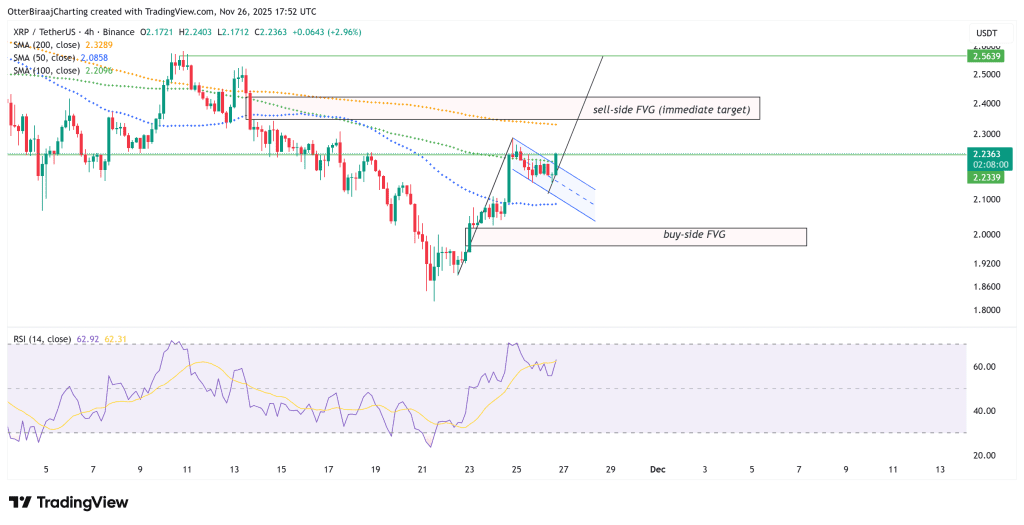 نمودار ۴ ساعته قیمت ریپل
