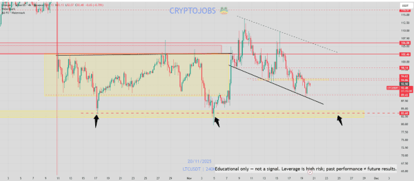 نمودار قیمت لایت کوین آلت کوین