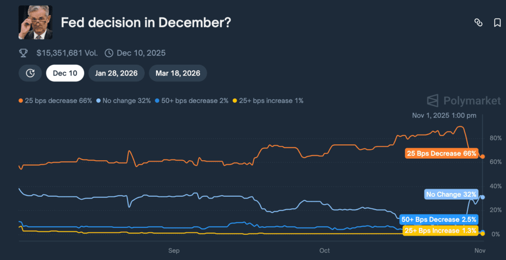 احتمال کاهش نرخ بهره