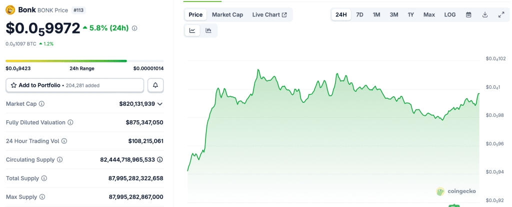 نمودار قیمت بونک