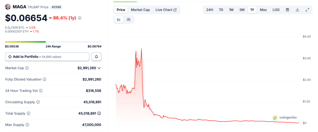 قیمت ارز ترامپ