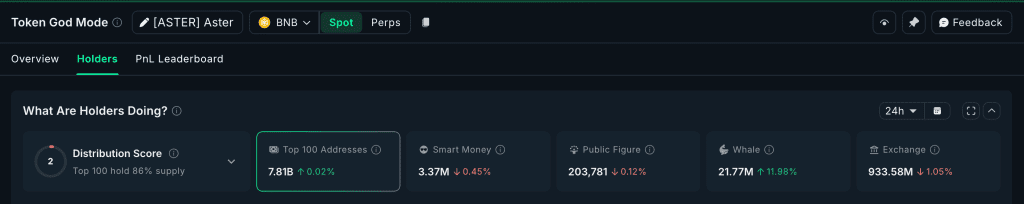 انباشت استر توسط نهنگ‌ها