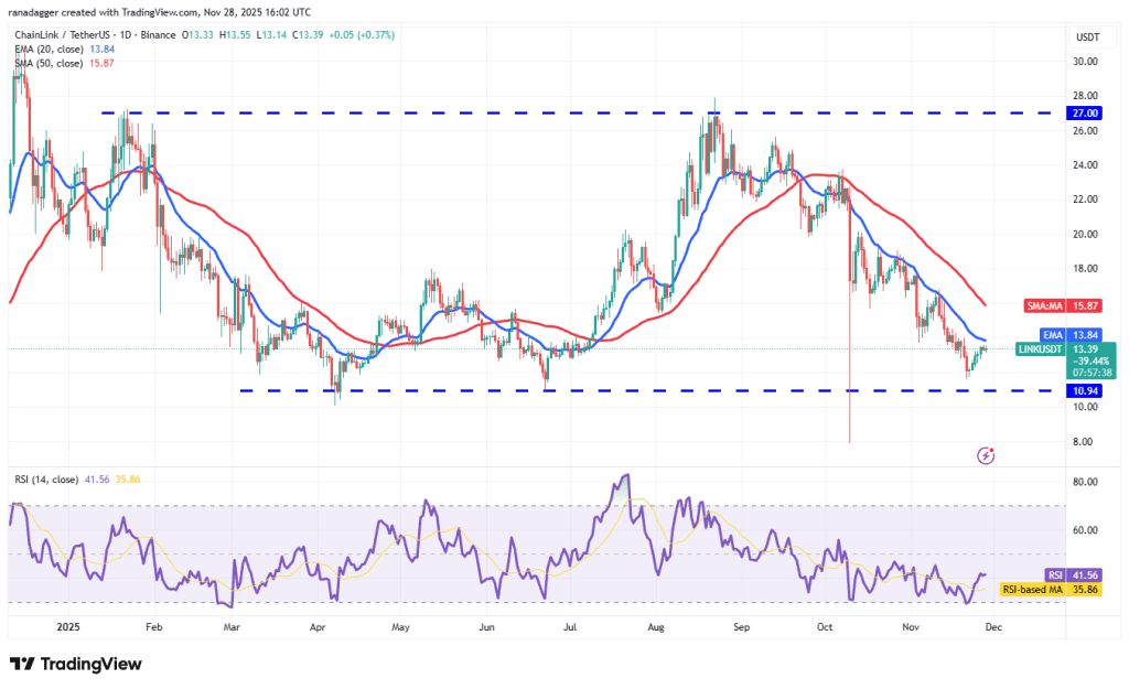 نمودار یک روزه قیمت چین لینک