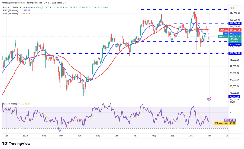 نمودار یک روزه قیمت بیت کوین