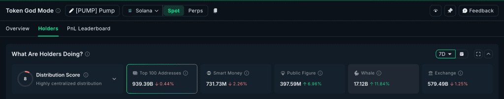 انباشت پامپ فان توسط نهنگ‌ها
