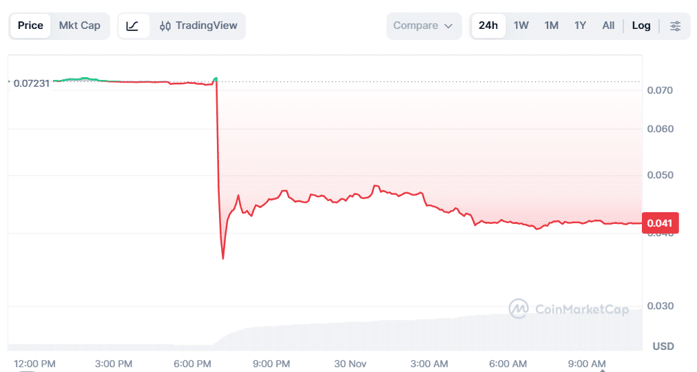 نمودار قیمت ساهارا