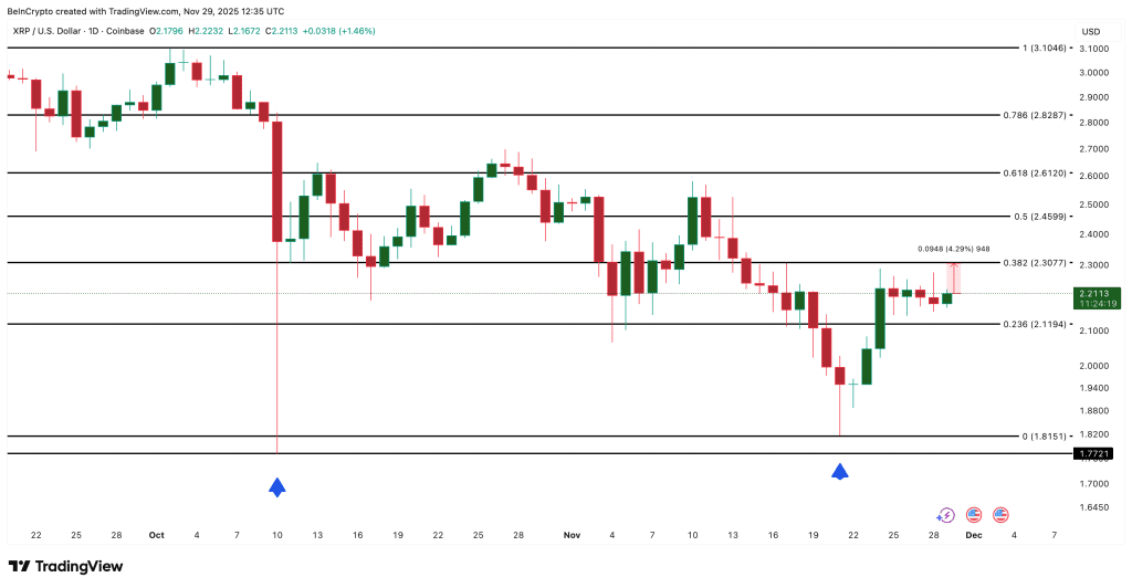 نمودار یک روزه قیمت ریپل