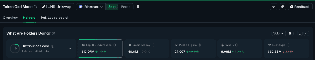 انباشت یونی سواپ