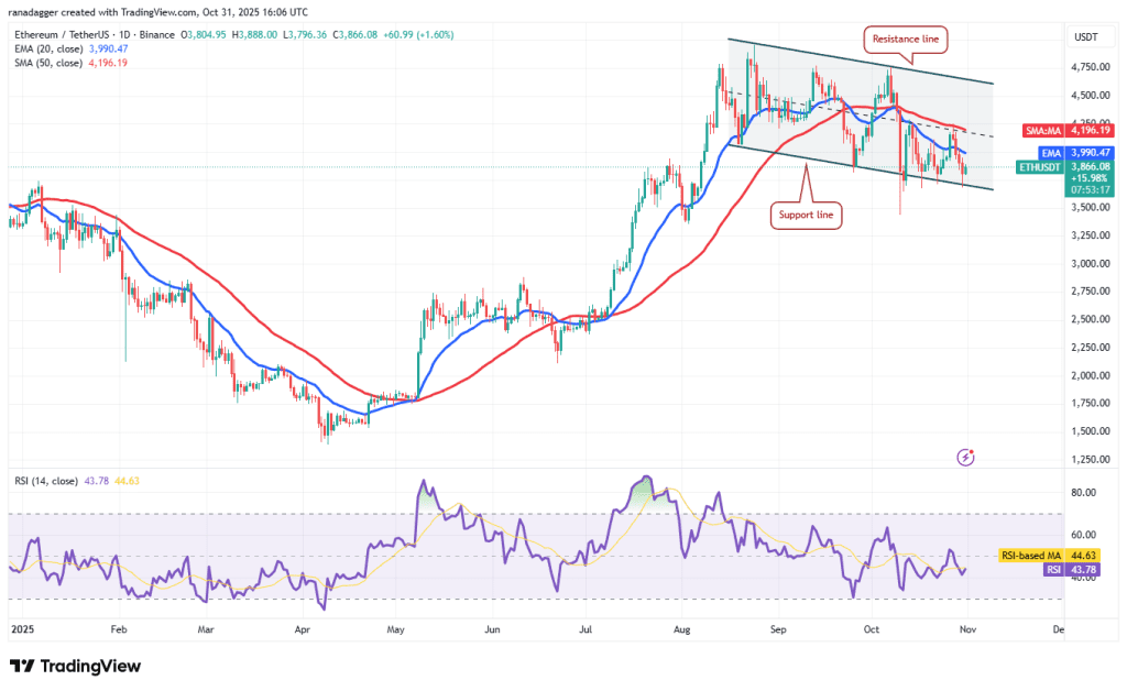 نمودار یک روزه قیمت اتریوم