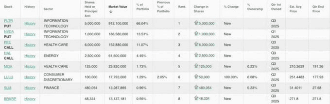 معاملات مایکل بری