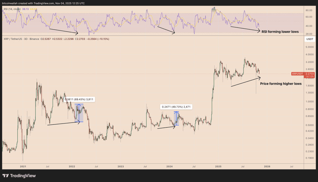 نمودار قیمت ریپل
