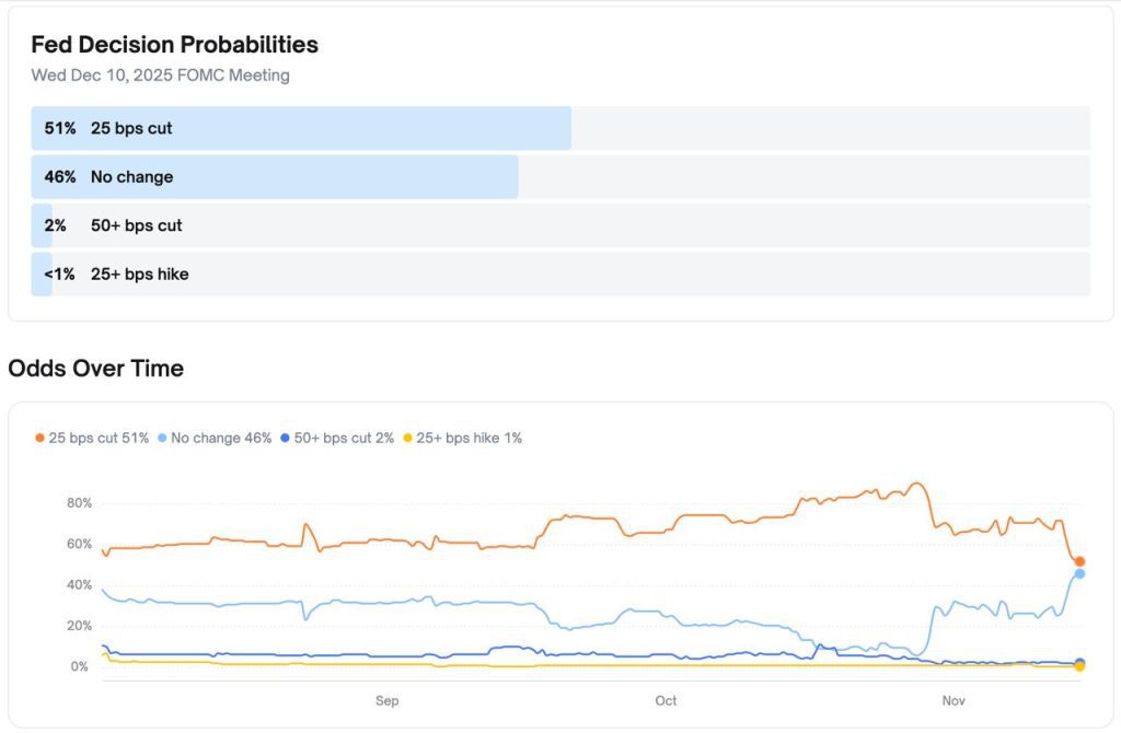 احتمال کاهش نرخ بهره