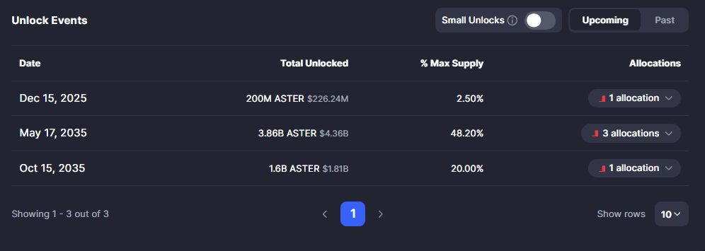 برنامه آینده توکن آنلاک آستر