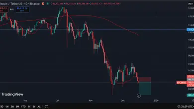 تحلیل BTC 2025-12-16