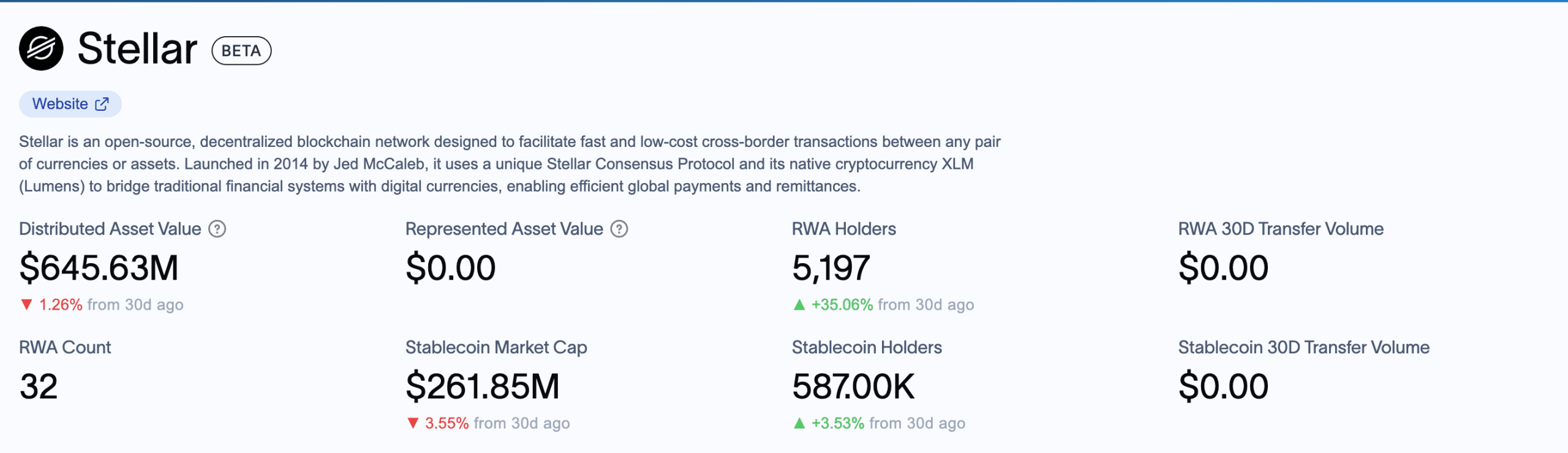 عملکرد RWA استلار