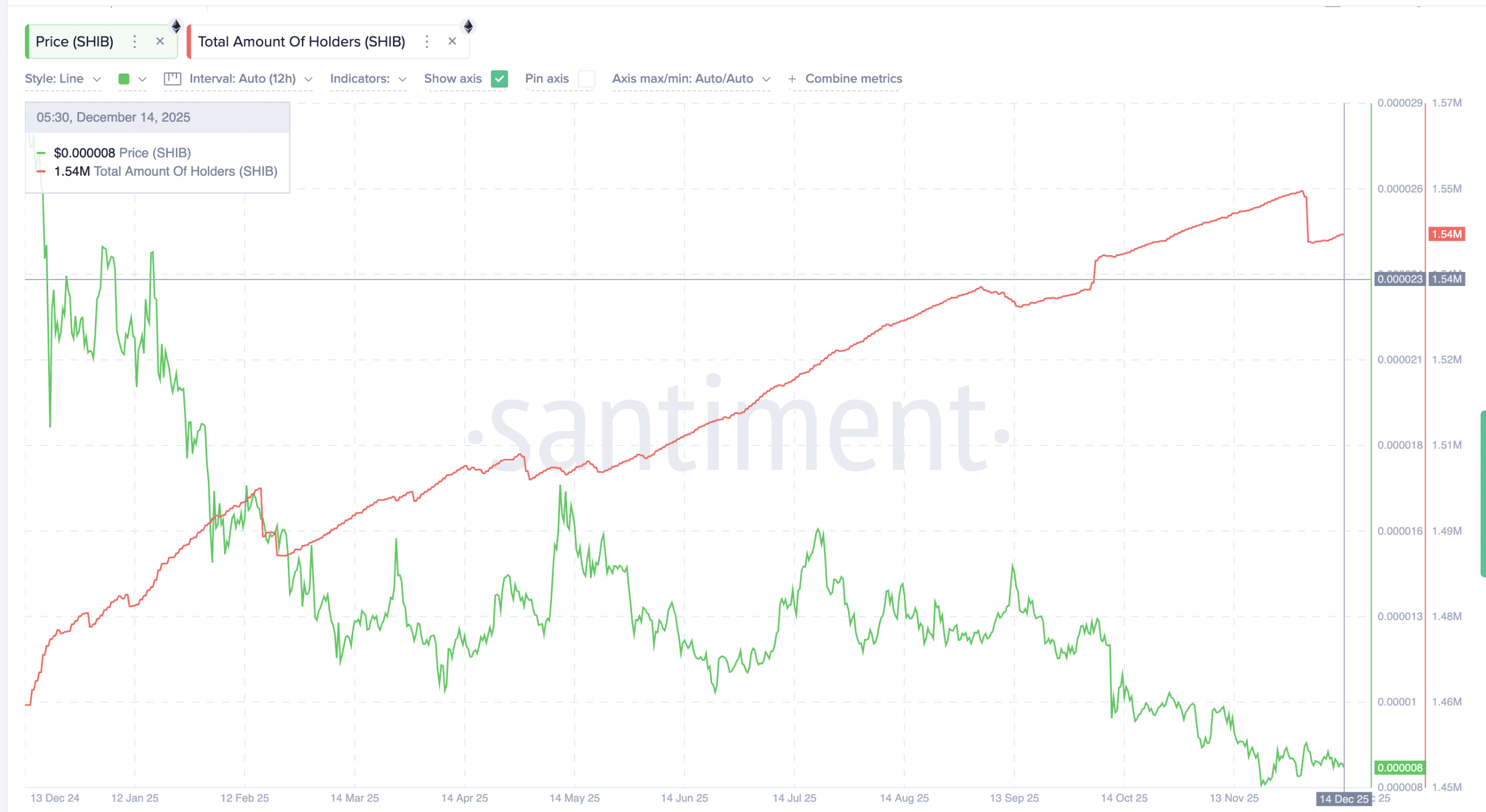 هولدرهای شیبا اینو
