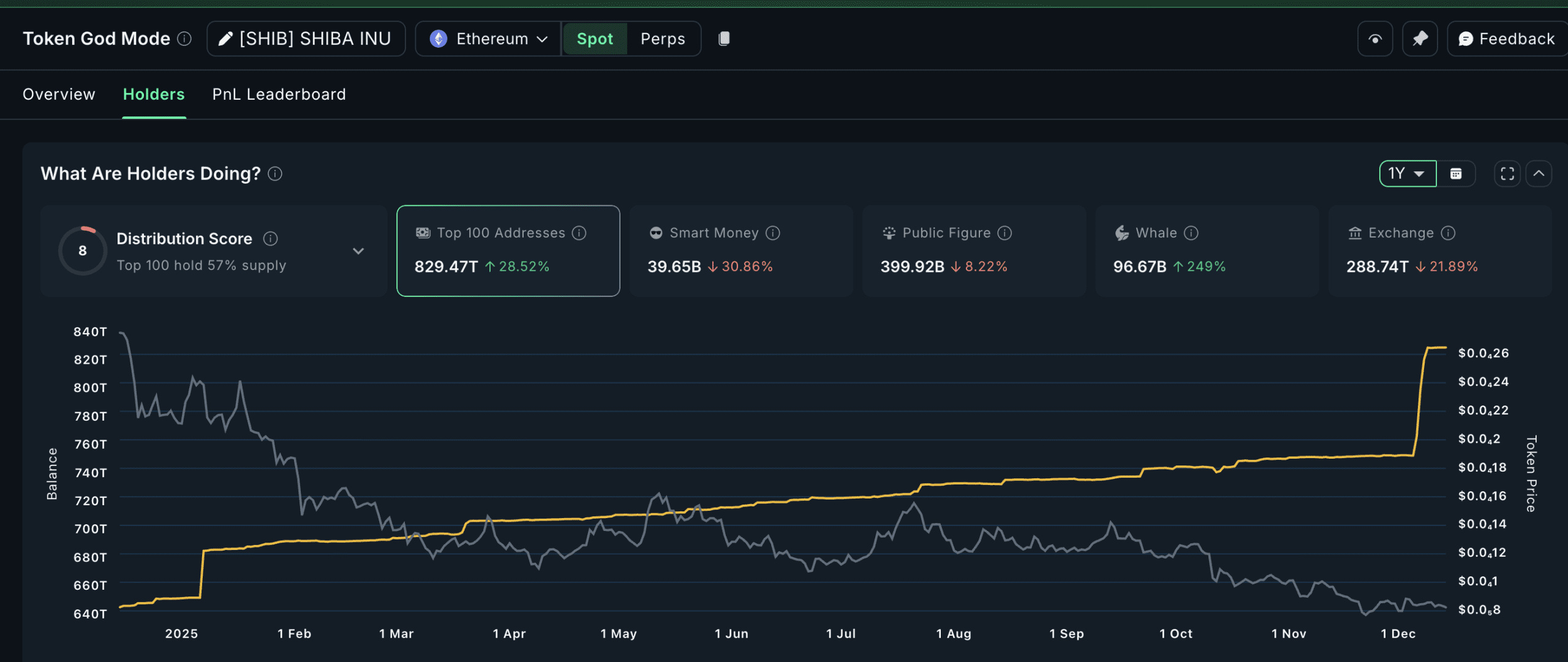 هولدرهای یک ساله شیبا اینو
