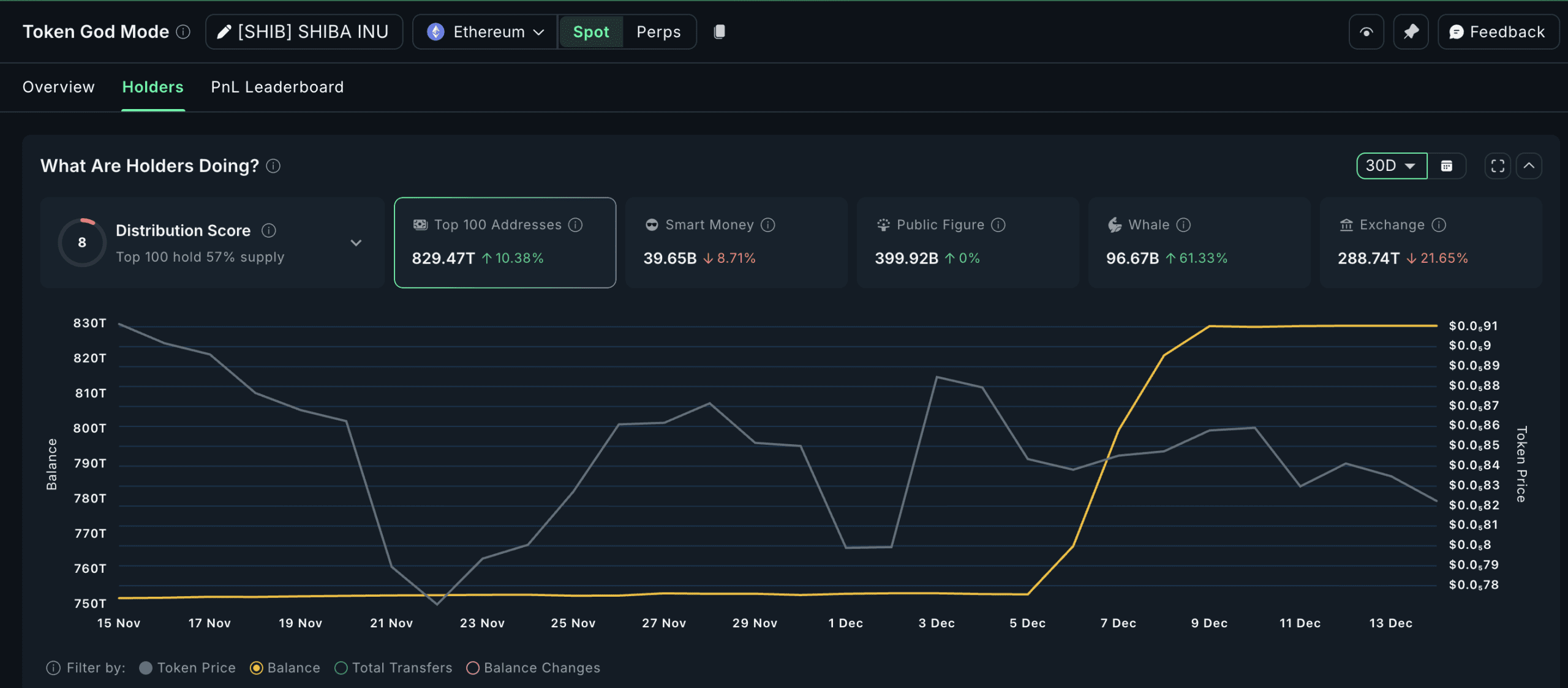 ذخایر شیبا اینو
